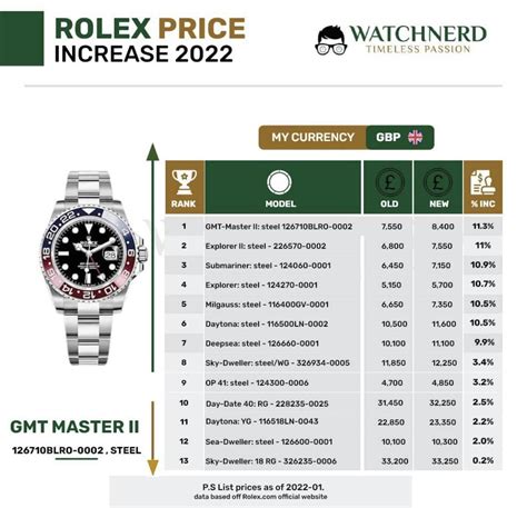 rolex and prices|rolex price increase 2022 list.